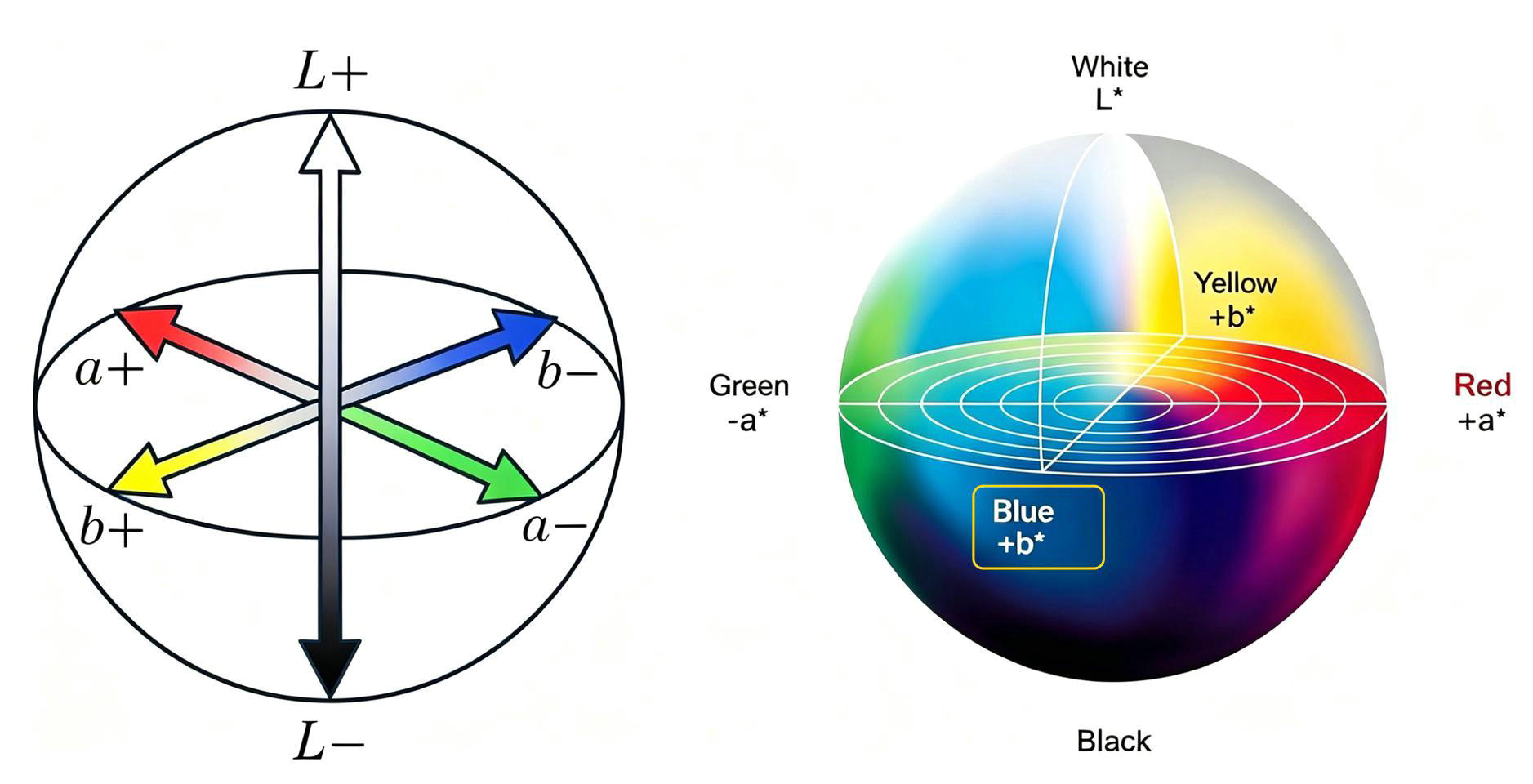 CIE Lab ΔEab Color Difference Testing Result Interface, Industrial Spectrophotometer Color Quality Inspection